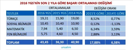 ygs_2016_tablo_1