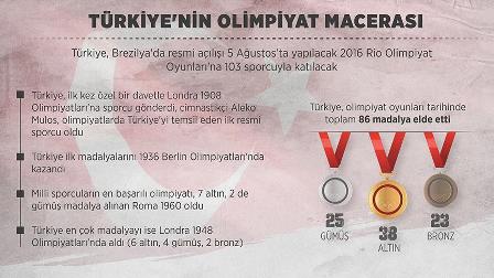 turkiye_olimpiyat