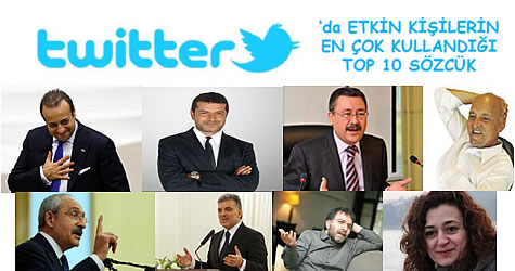 Twıtter’da en popüler kişilerin tweet analizi