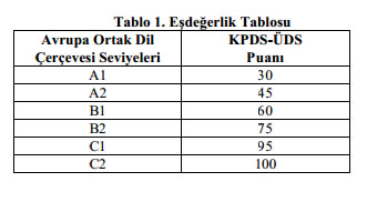 kpds_tablo