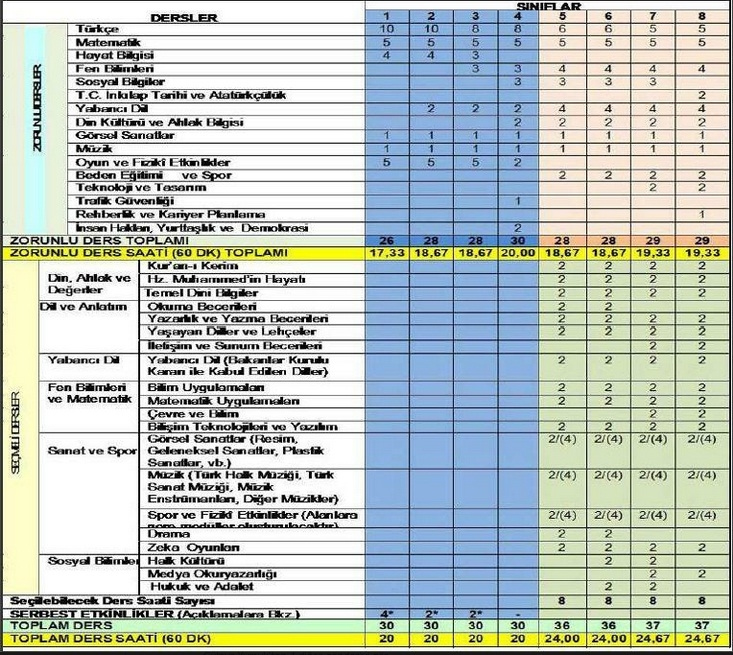 2012-2013 ders programı