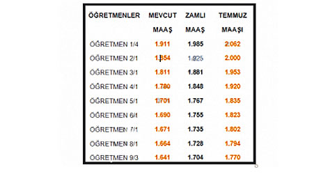 öğretmen maaş listesi