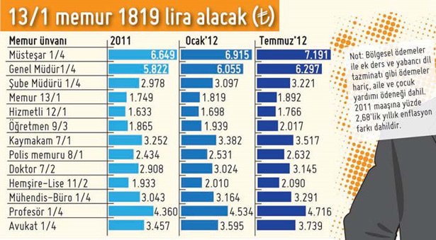 memur maaşları tablosu