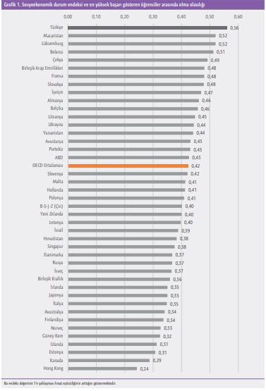 tedmem_oecd_ekim2021