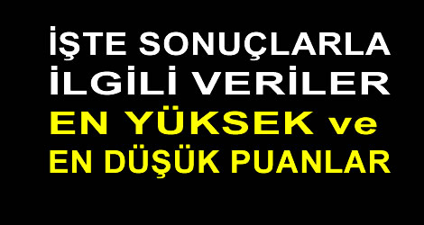 lys_sonuclari_2013