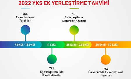 yks_2022_ek