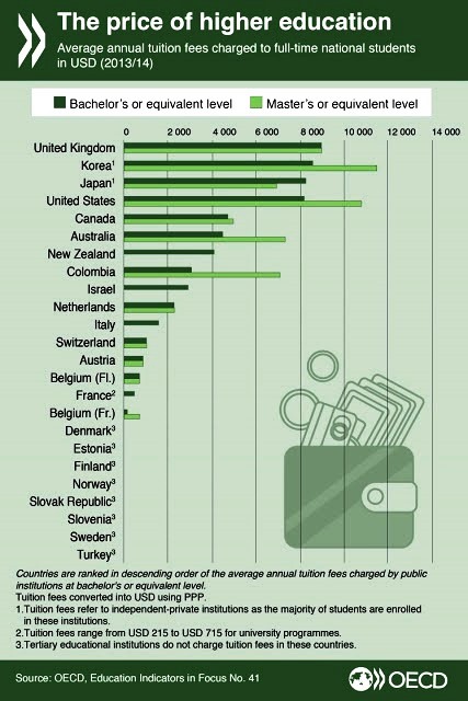 price_higher_education