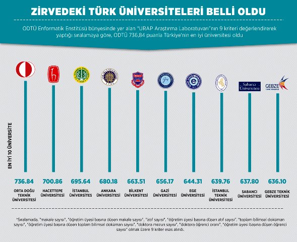 uni_zirve_liste