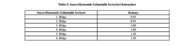 tesvik