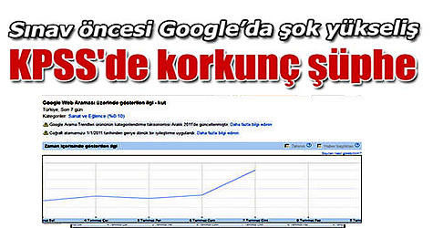 kpss google