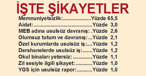 meb sikayet