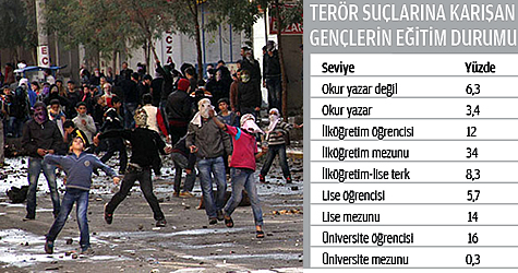 teror egitim