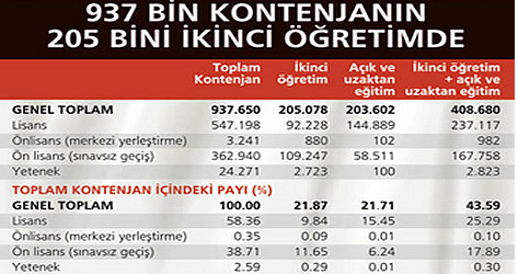 universite kontejyanlari