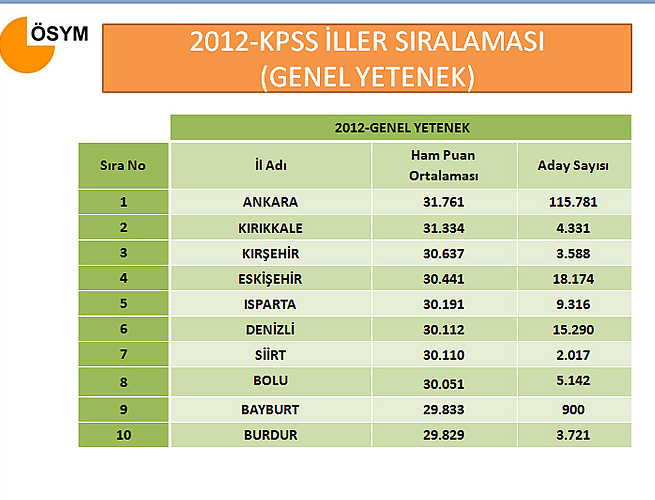 kpss1