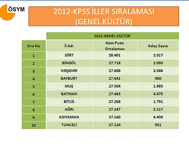 kpss2