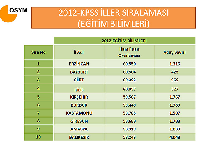 kpss3