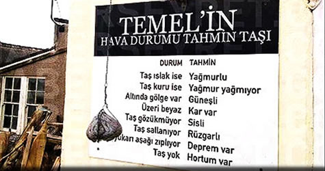 temenilhavatahmini