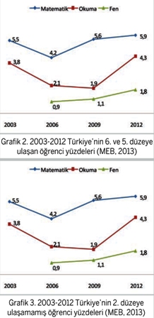 grafik2 3