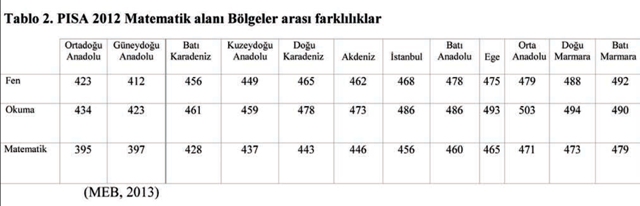 tablo2